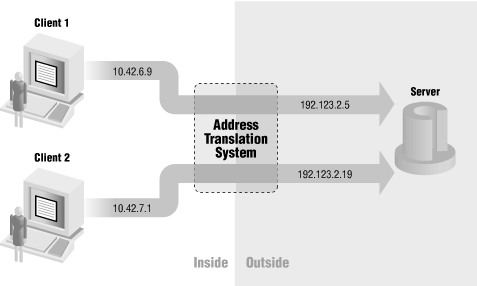 Figure 5-3