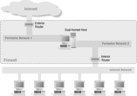 Figure 6-5