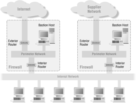 Figure 6-7