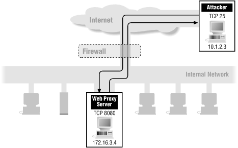 Figure 8-11