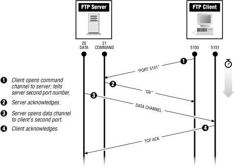 Figure 17-1