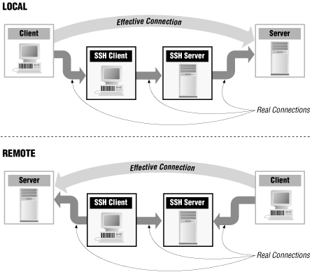 Figure 18-2