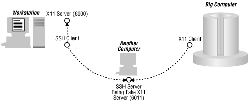 Figure 18-4