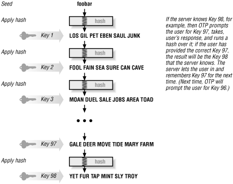 Figure 21-1