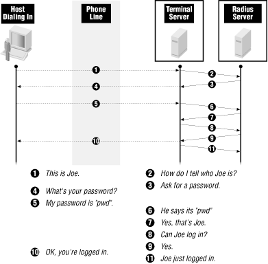 Figure 21-5