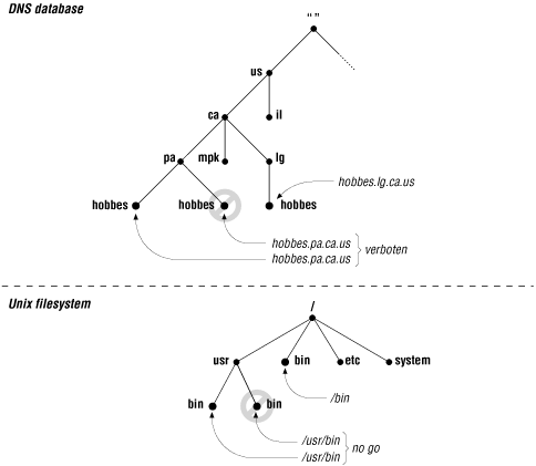 Figure 2-2