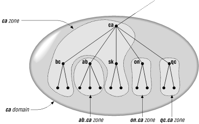 Figure 2-11