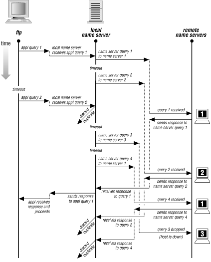 Figure 7-2