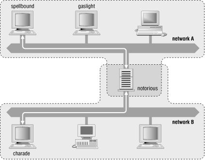 Figure 10-3