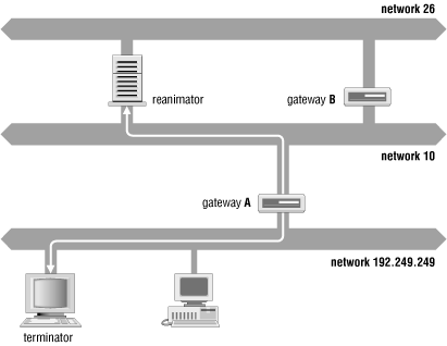 Figure 10-4