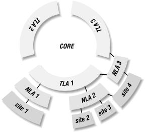 Figure 10-5