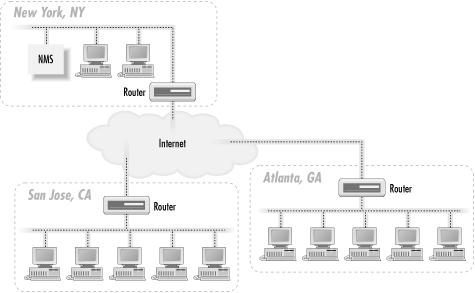 Figure 3-1