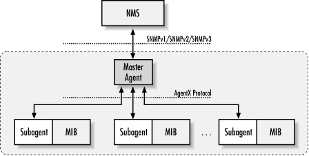 Figure 4-1