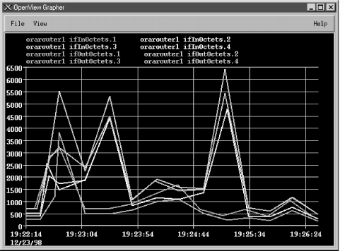 Figure 9-3