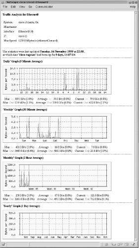 Figure 13-2