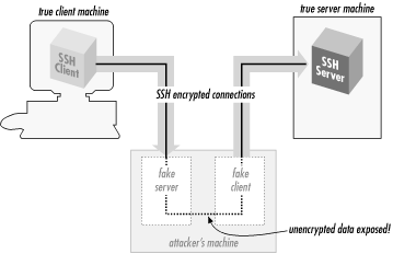 Figure 3-8