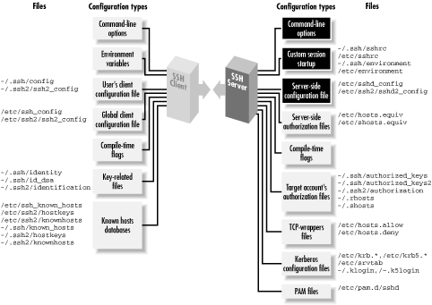 Figure 5-1