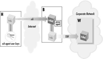 Figure 6-6