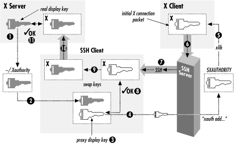 Figure 9-11