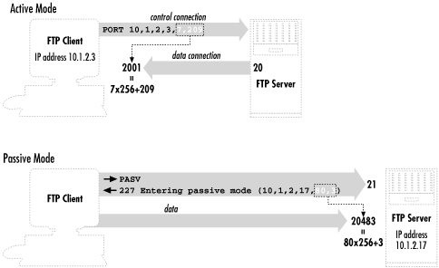 Figure 11-1