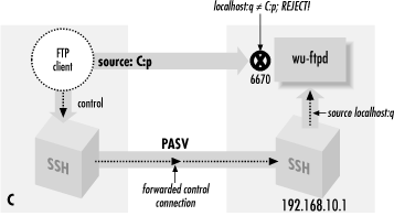 Figure 11-3