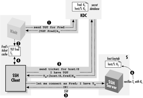 Figure 11-12