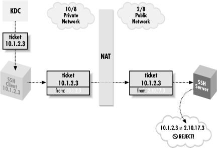 Figure 11-13