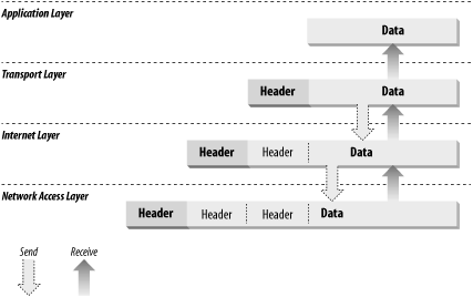 Figure 1-3