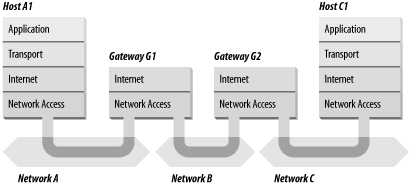 Figure 1-6