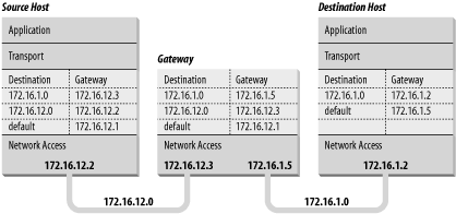 Figure 2-4